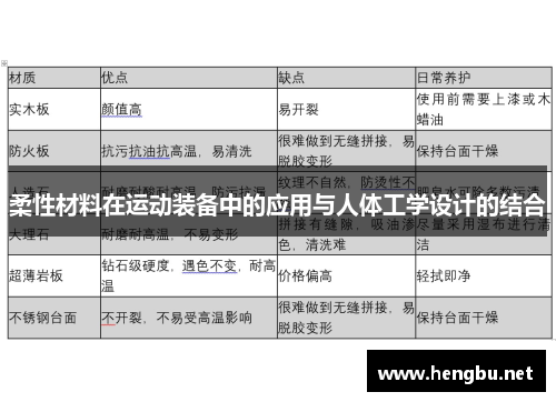 柔性材料在运动装备中的应用与人体工学设计的结合