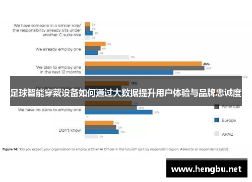 足球智能穿戴设备如何通过大数据提升用户体验与品牌忠诚度