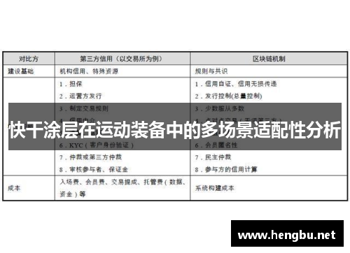 快干涂层在运动装备中的多场景适配性分析